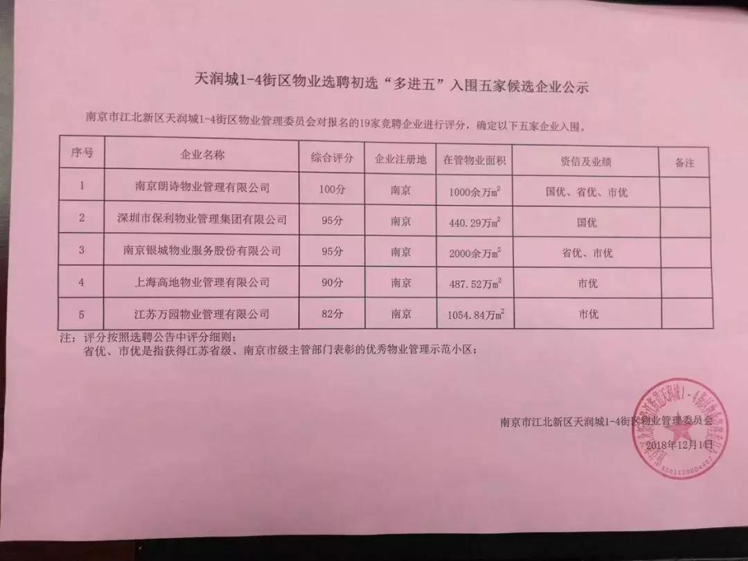 南京哪些楼盘是银城物业,银城物业楼盘