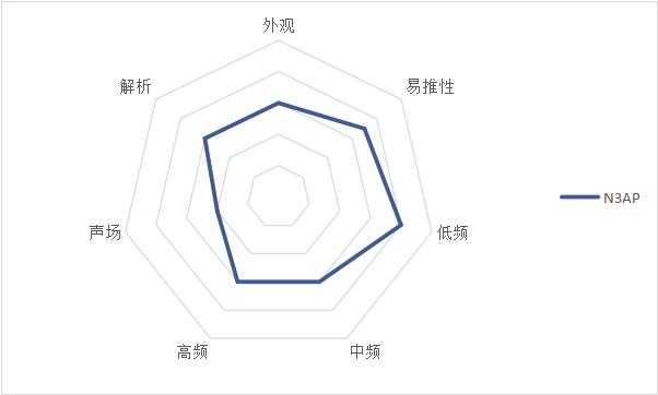 耳机推荐400左右beats,beats价格两千左右的耳机