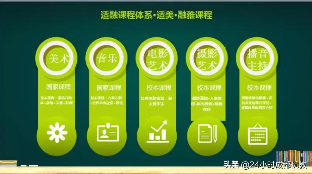 有情怀、国企管、小班化、性价比超高，尽在成都盐道街外语学校