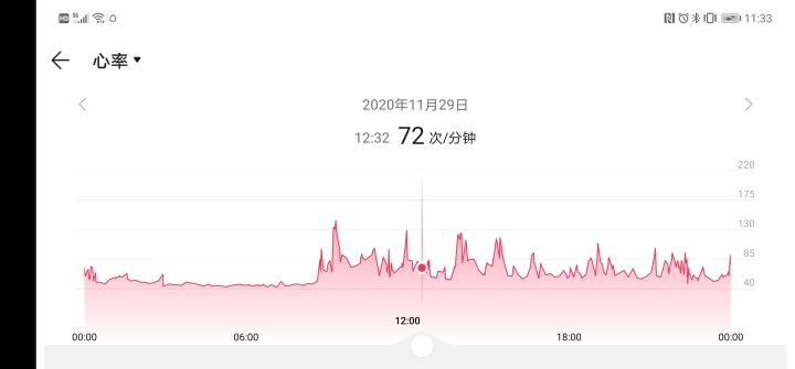 华为运动手环6跑步心率准确吗,华为手环6心率监测怎么看