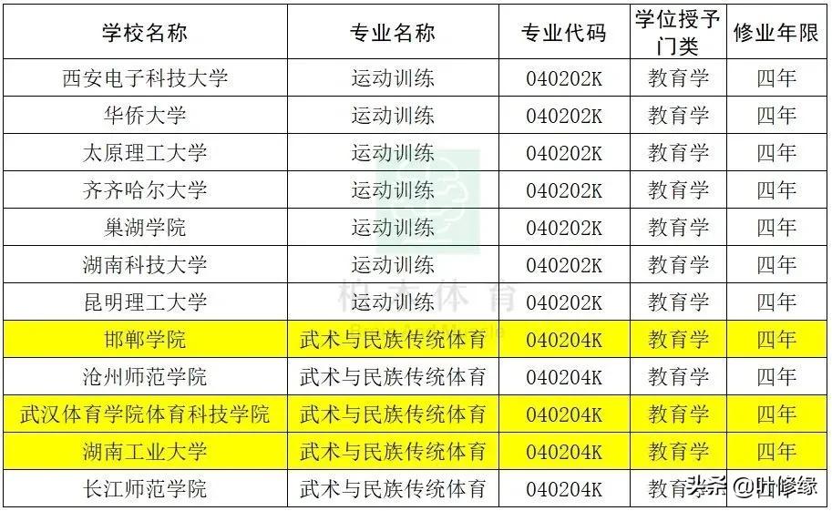cuba男篮太原理工,太原理工cuba传统强队