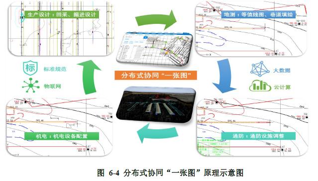 鲸逾｜读招股书：龙软科技——十年磨一剑，煤炭工业信息化翘楚