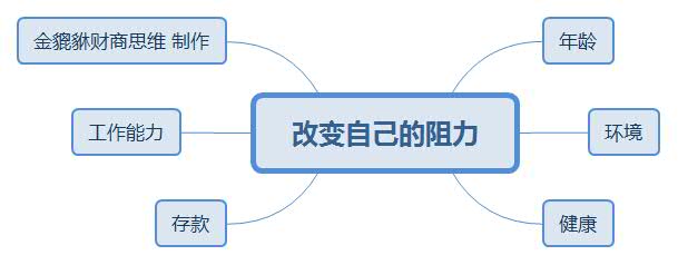 做事总是三分钟热度怎么办？想改变自己的行为，教你四个方法