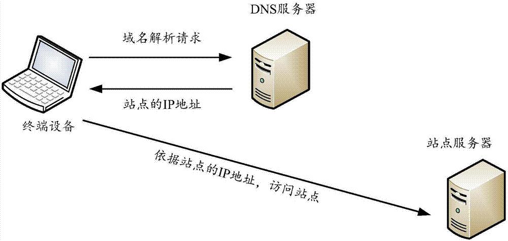 浏览器域名解析错误,浏览器显示域名解析错误