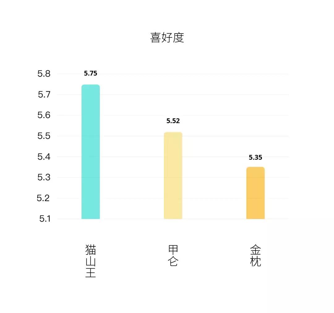 榴莲猫山王榴莲,金枕榴莲好还是猫山王榴莲好视频