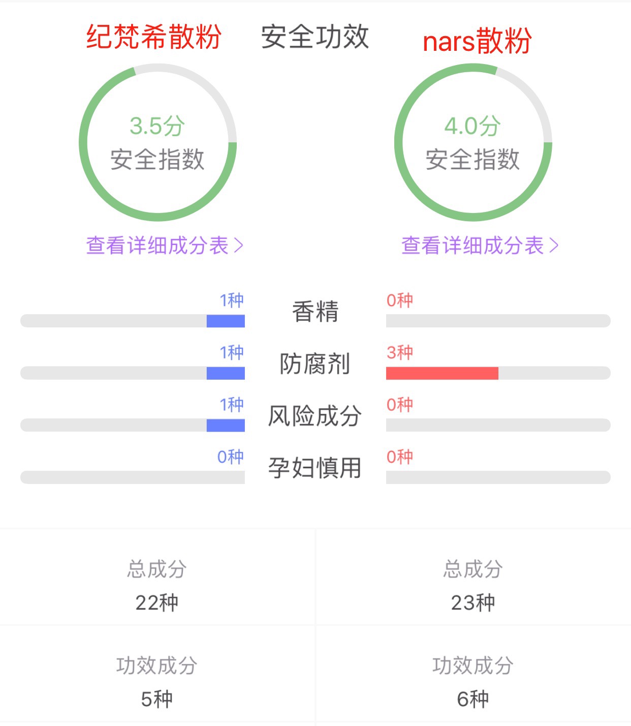 散粉腮红推荐网红爆款,网红散粉定妆粉