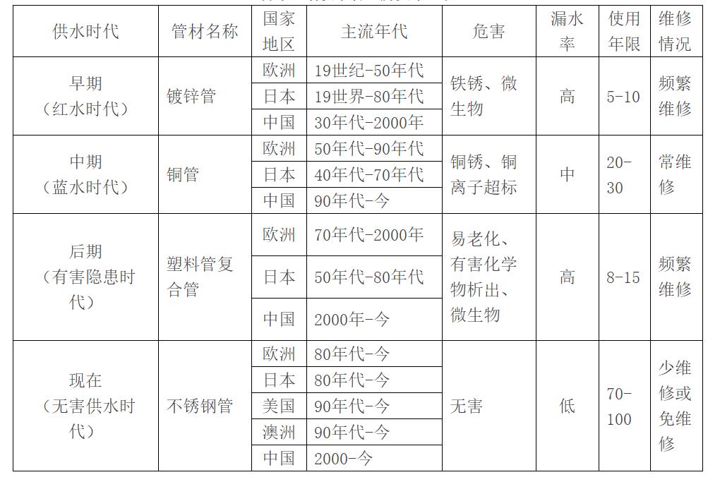 不懂材料怕被坑？关于水电材料二三事，学会了不怕被忽悠