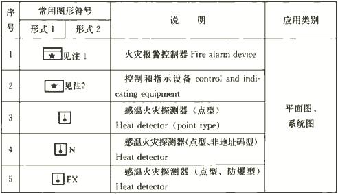 电气火灾电气符号,消防火灾报警图例符号大全