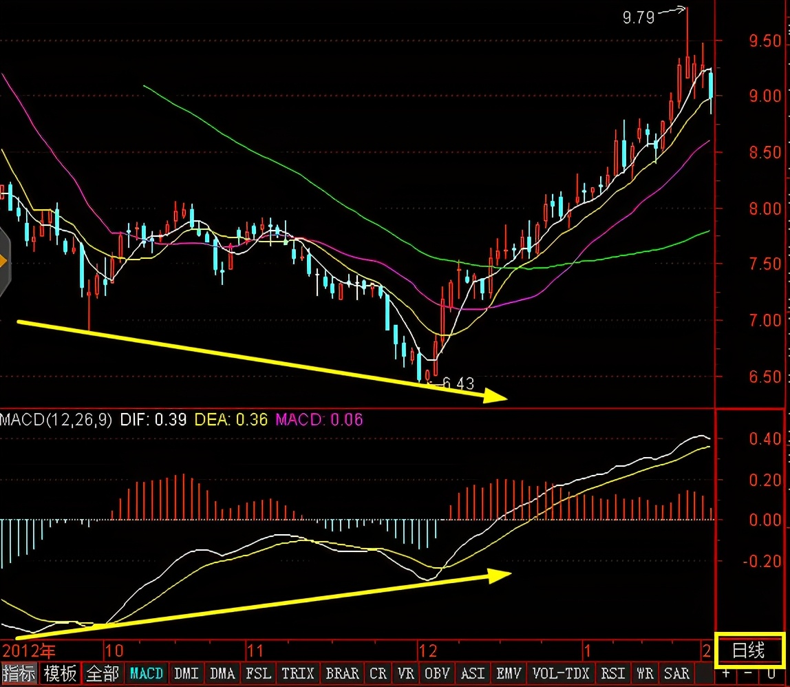 macd的参数能不能更精确,讲macd指标最好的书