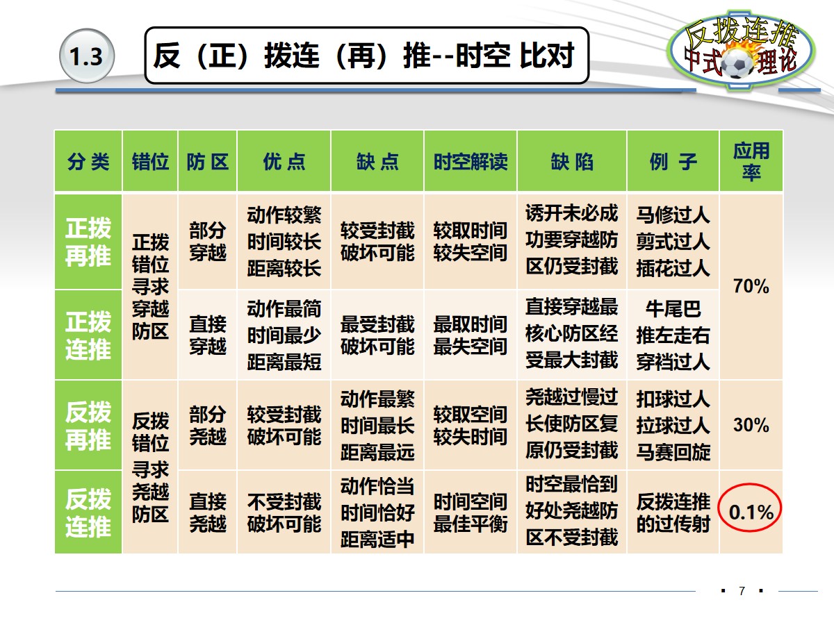 伊涅斯塔足球分析,伊涅斯塔恒大油炸丸子过人