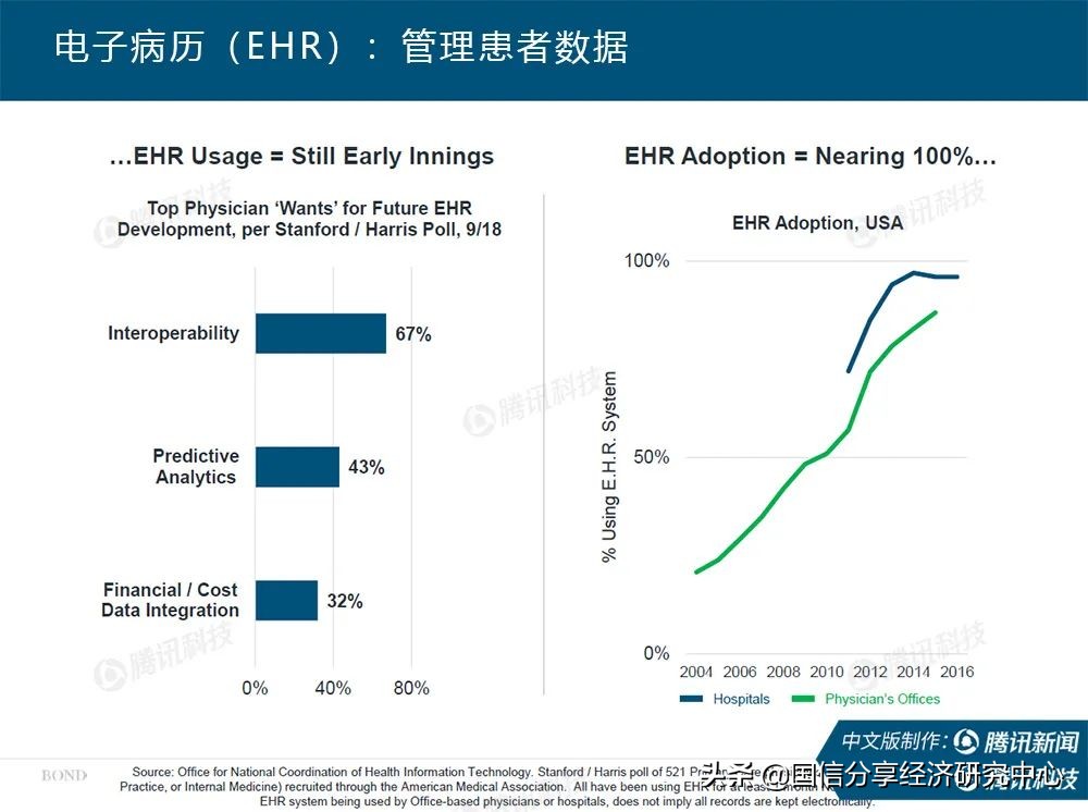 “互联网女皇”疫情趋势报告全文：新冠疫情过后，世界将会怎样？