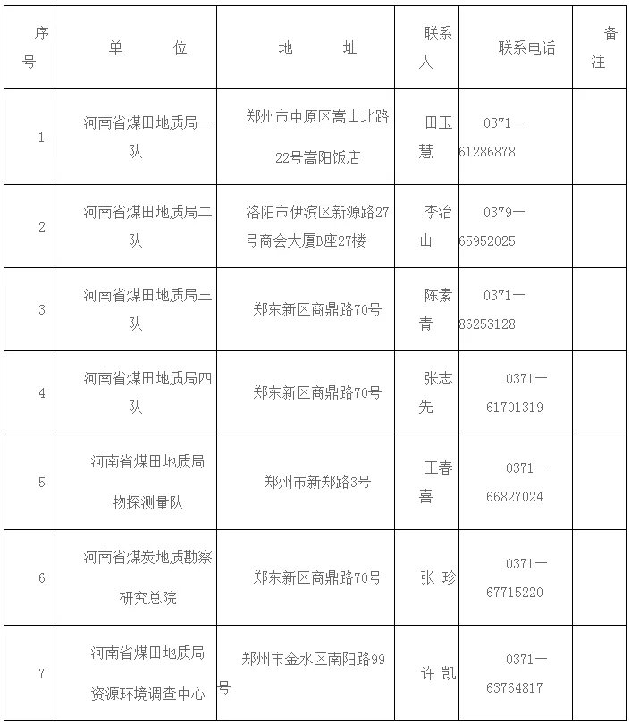 河南地矿局事业单位招聘,河南省煤田地质局招聘