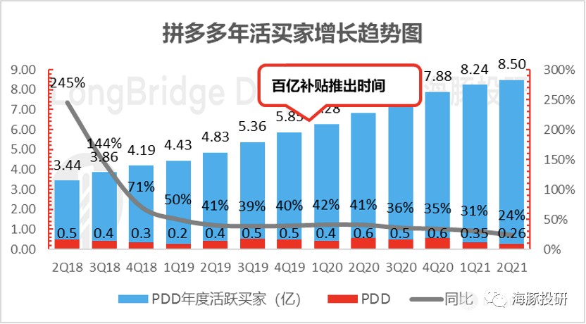 拼多多2018年营收为什么暴涨,拼多多盈利能持续增长吗