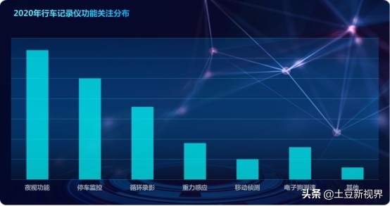 如何挑选行车记录仪内存卡,选择什么款式的行车记录仪最好