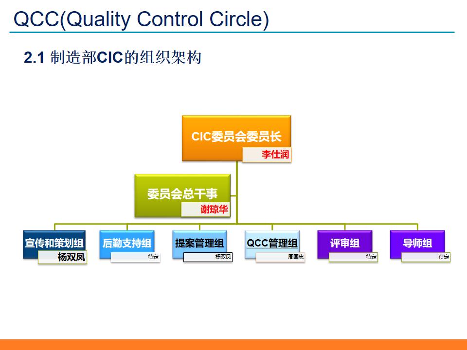 qccppt制作模板与素材,品质改善qcc活动计划模板ppt