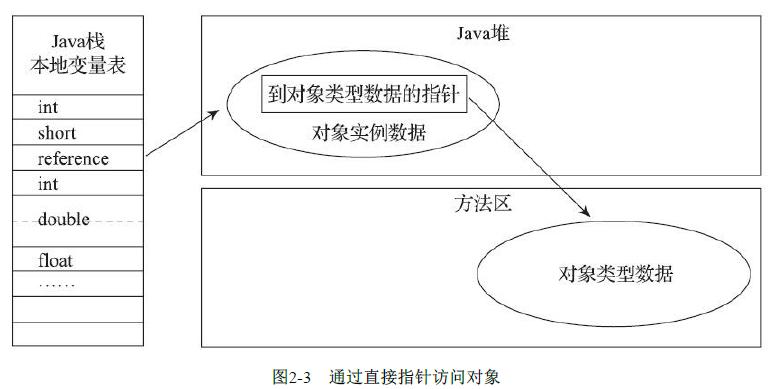 jvm中gc的目标内存区域,jvm哪些区域发生内存溢出