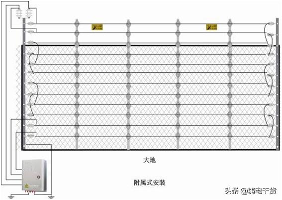 电子围栏入门基础知识,电子围栏系统知识大全
