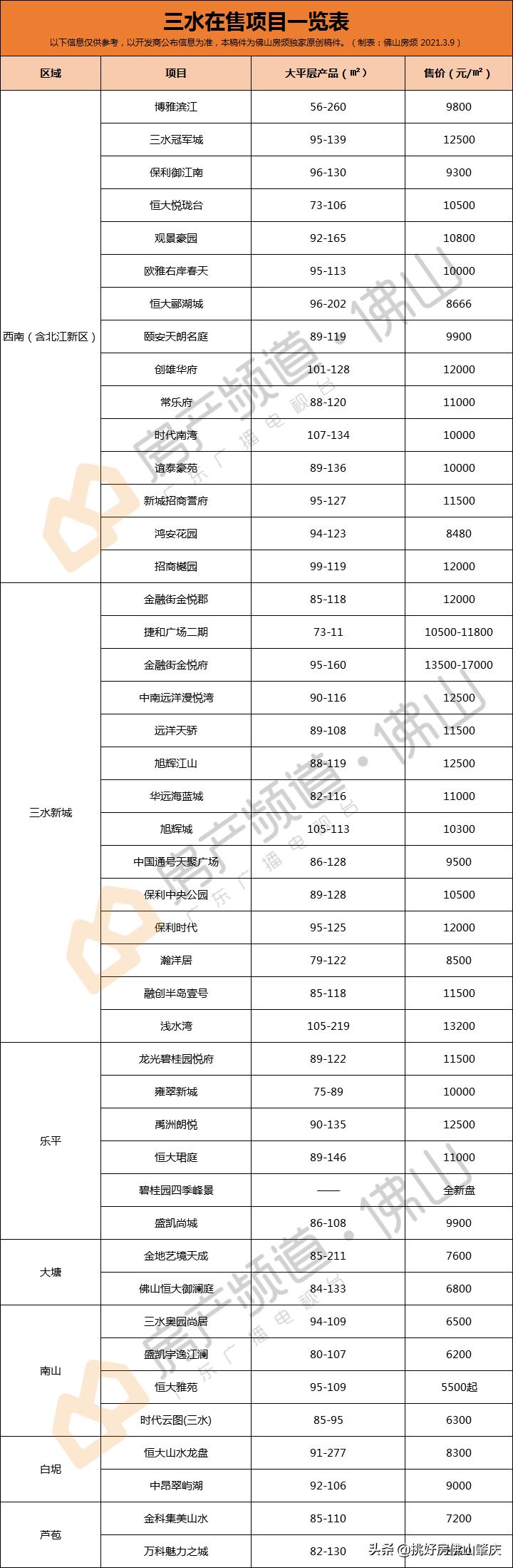 不屑抢广州客，本地人用真金白银押宝三水！潜力还有几成？