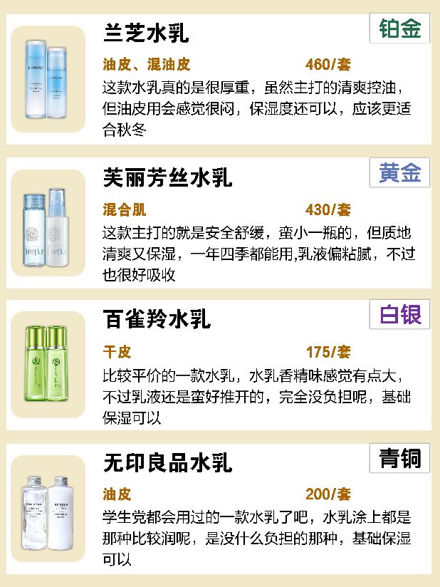 水乳推荐敏感肌保湿,热门水乳测评混油敏感肌
