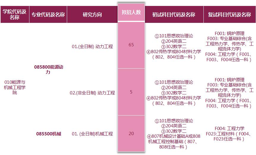 硬核专业就业情况,硬核工科研究生