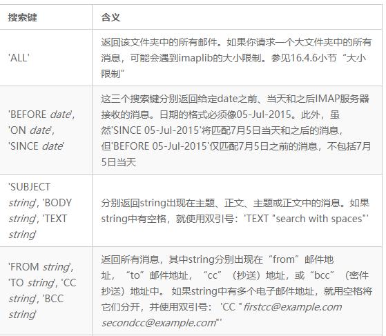 python发送邮件详细教程,怎么用python批量发送邮件