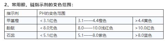 高一化学易错知识点,九上化学易错知识点