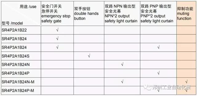 深圳莱恩反射式安全光幕,深圳莱恩光电安全光幕