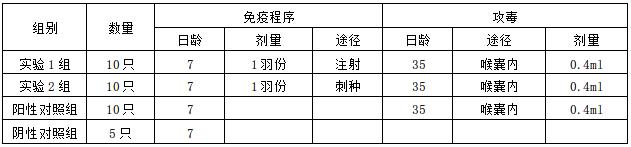 防止鸡瘟的疫苗,鸡喉痘疫苗防喉炎吗