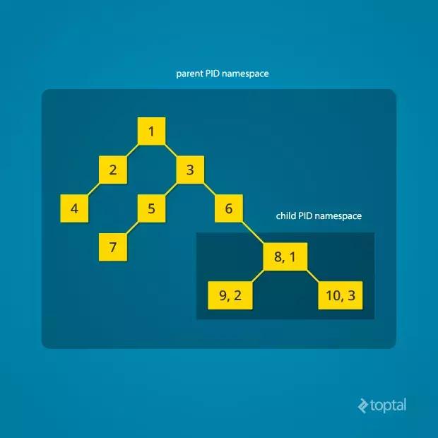 docker的底层原理,docker基础与安装