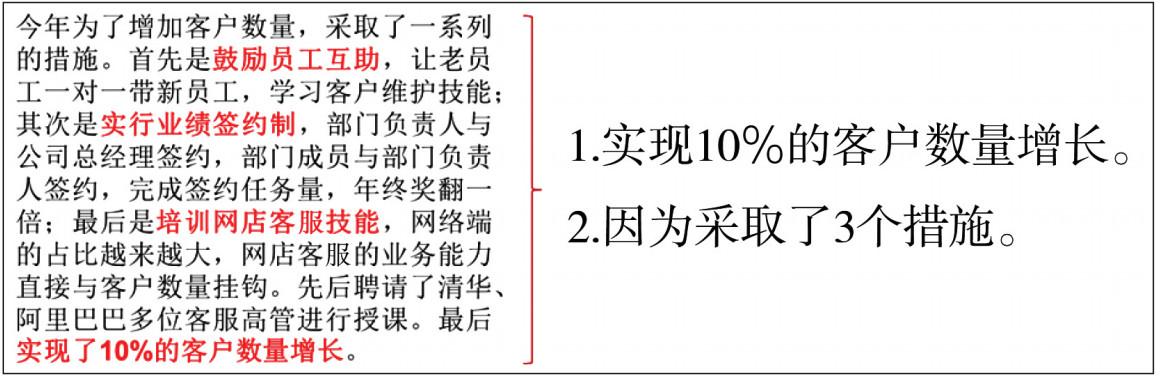 ppt领导发言照片排版,ppt单页文字多怎么排版