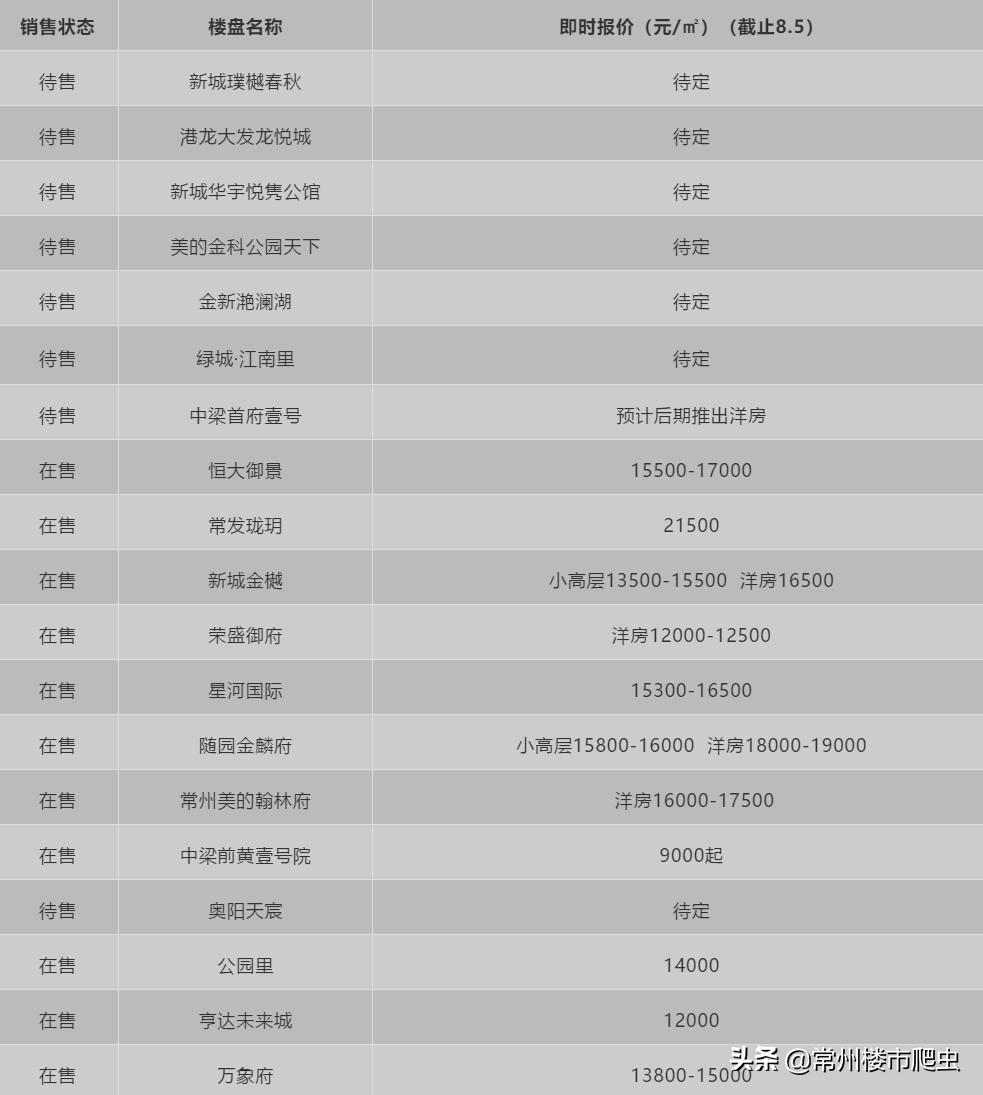 明年的房价会下降多少,预计明年常州的房价