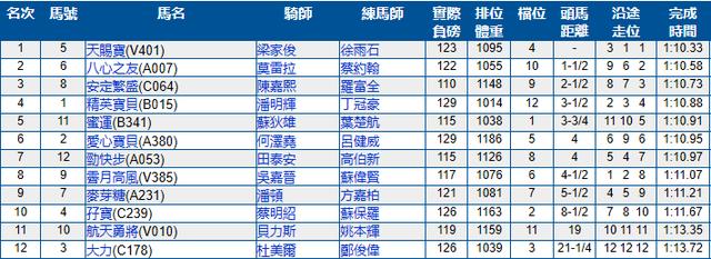 沙田赛马赛程表2024,沙田赛马第一场赛果