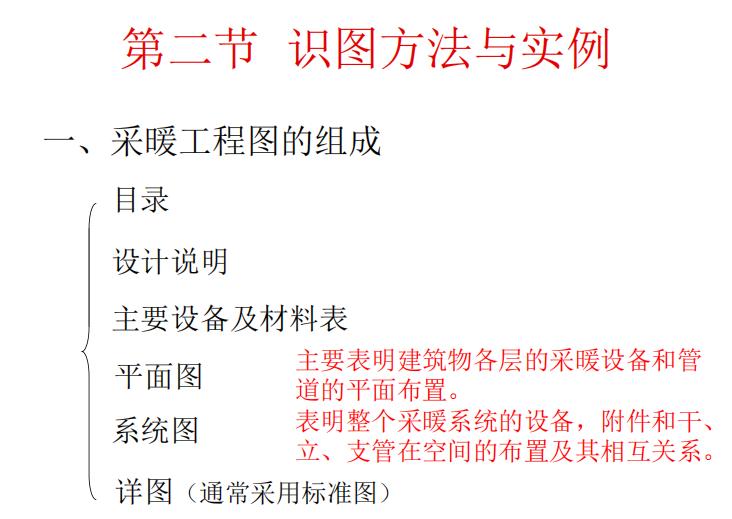 建筑设备施工图识图讲解,建筑设备安装工艺与识图答案
