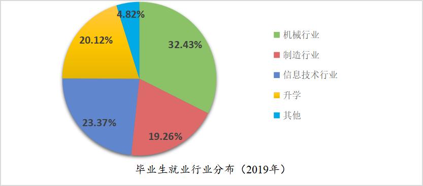 学院风采|欢迎报考安徽建筑大学机械与电气工程学院