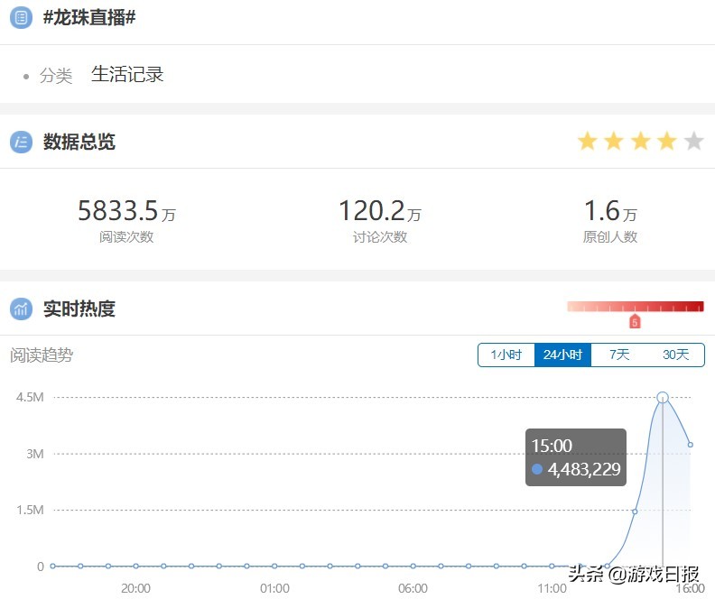 因*牙虎**斗鱼合并失败“狂喜”,龙珠直播的现状怎么样了?