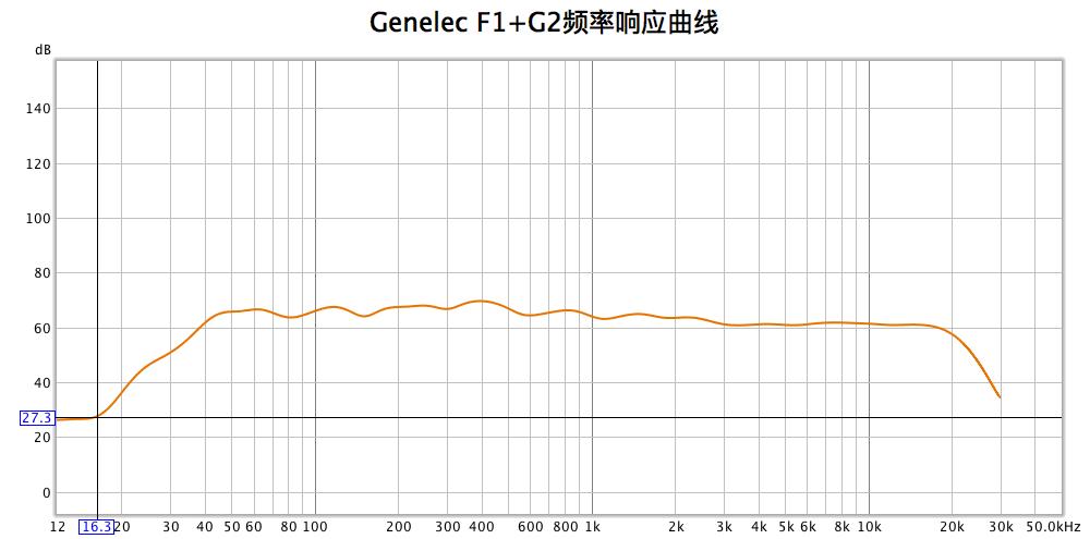 灞呭闊冲搷璇勬祴,灞呭鏅鸿兘闊崇娴嬭瘎