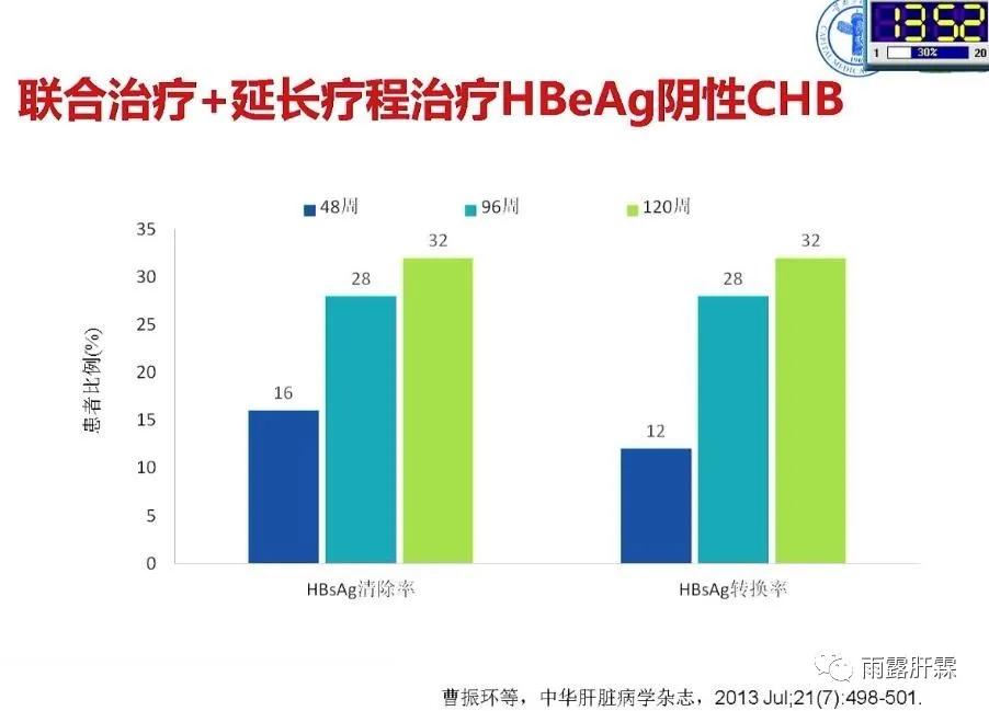 慢性乙型肝炎定目标不定疗程的治疗策略与优势人群的选择