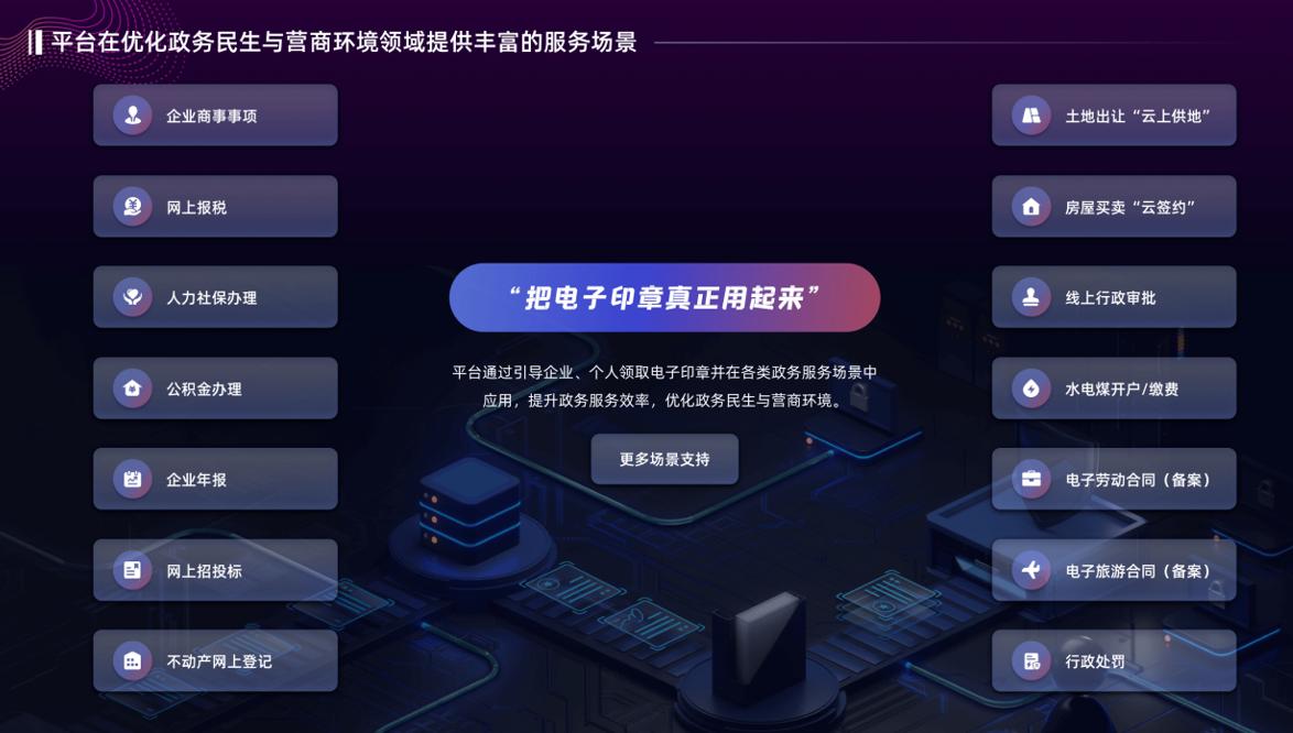 闵行区大力推行电子劳动合同，e签宝入驻上海市一网通办平台