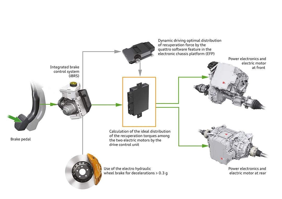 奥迪的科技感到底有多强,奥迪的黑科技你们知道有什么吗