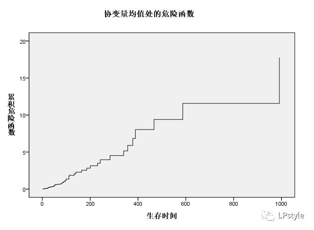 spss软件下载官方,零基础学pr素材