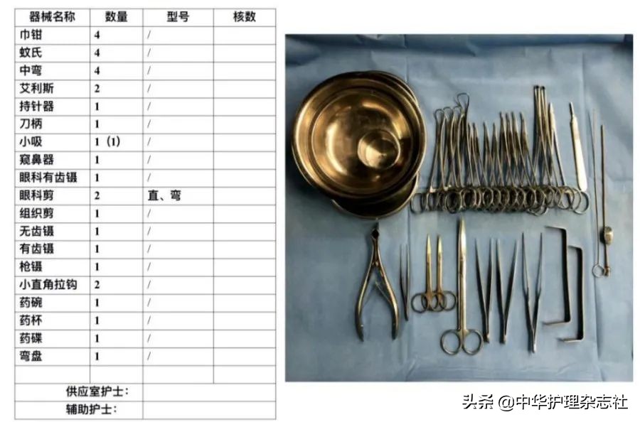 十分钟教你认识手术器械,手术器械清点图解