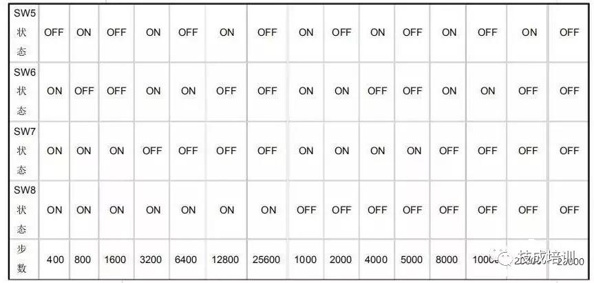 打印机步进电机驱动器接线,plc和步进电机驱动器接线