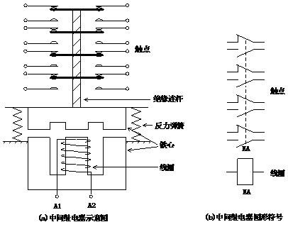 电气继电器图纸入门基础知识,常用的工业继电器有哪几种