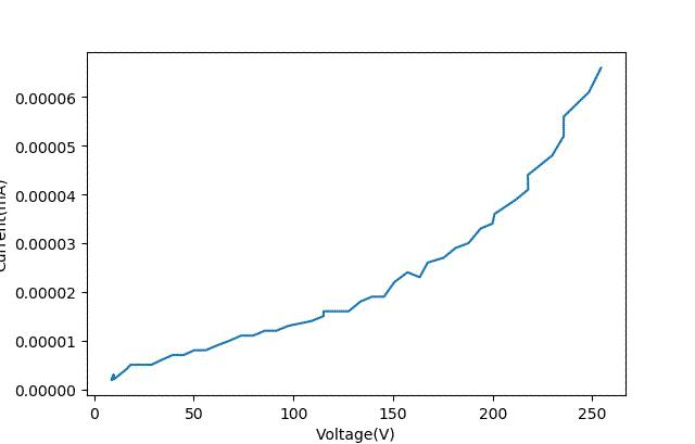 极限施压效果,最能耐受高温的晶体管