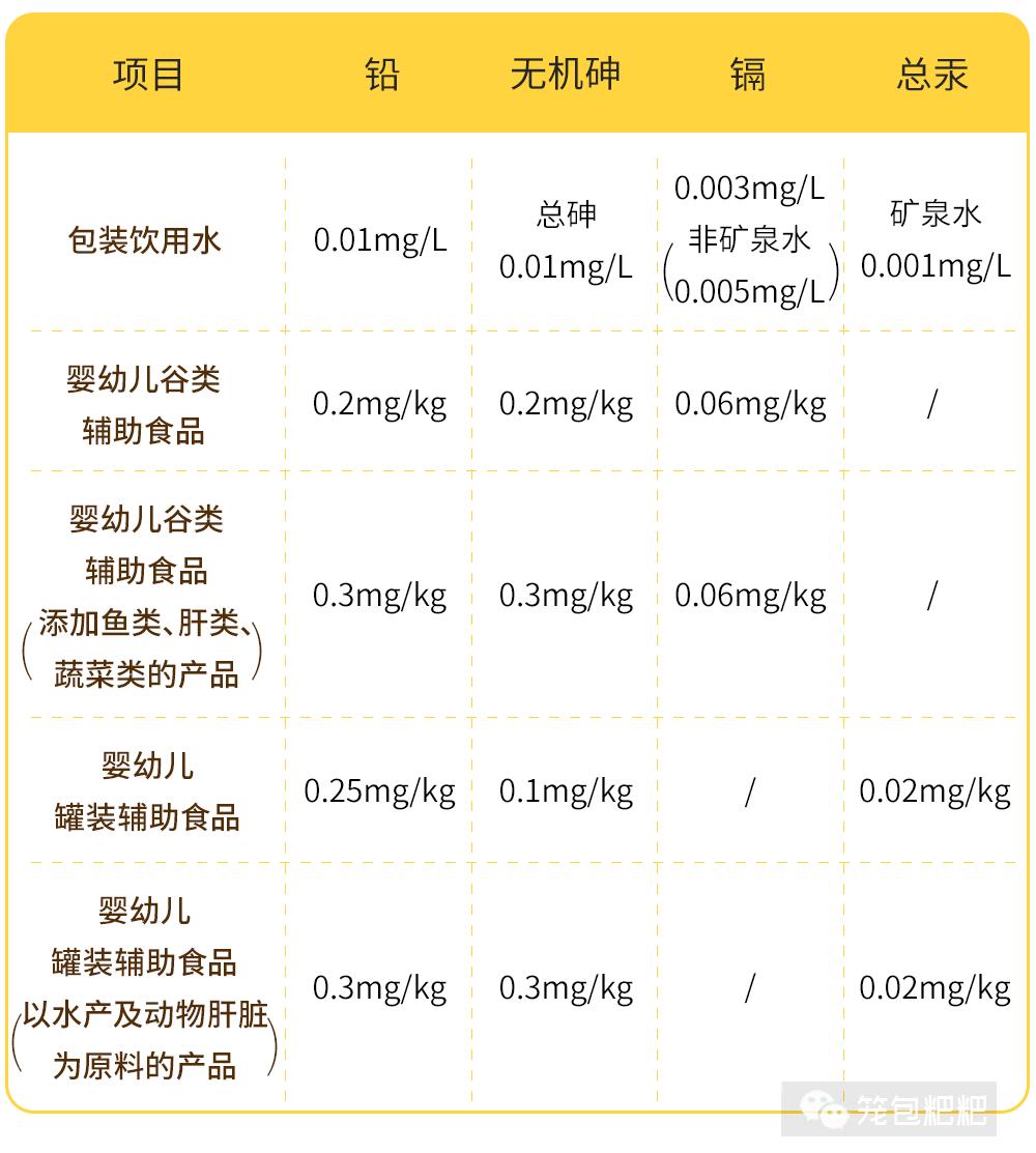 哪款米粉铁含量高而且不含糖跟钠,宝宝吃米粉铁含量应该是多少