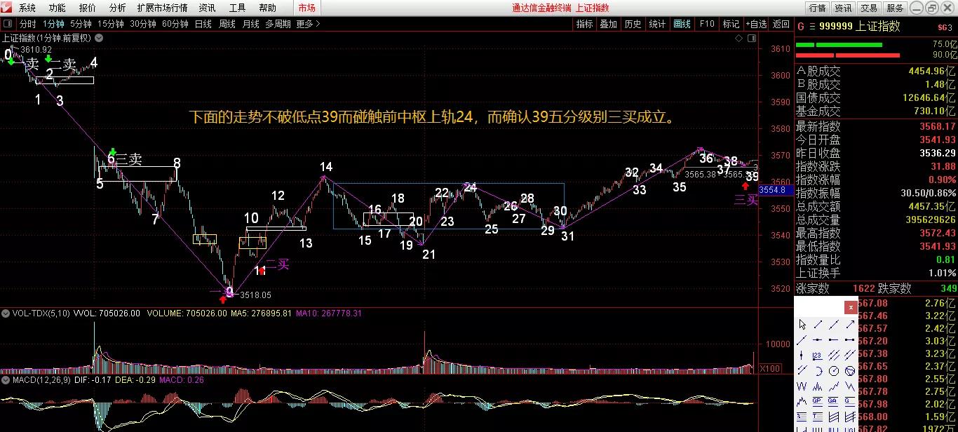 读盘股市看懂主力意图,读盘股票