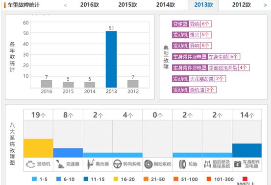 2018款翼速特,速翼特最新款