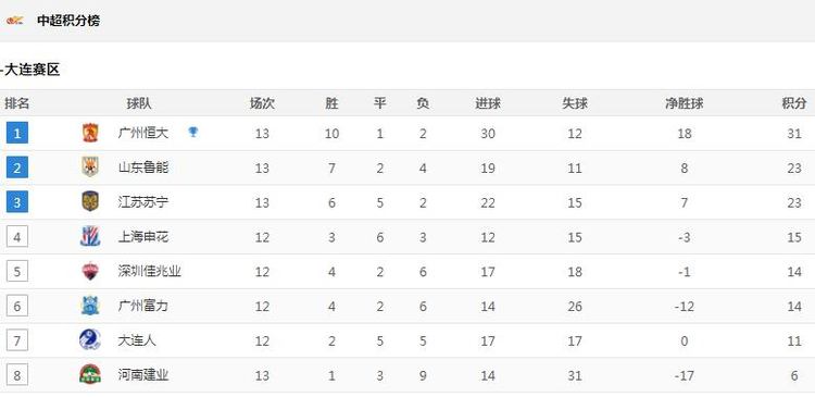 恒大大逆转,恒大遭绝杀1-2亚冠16强