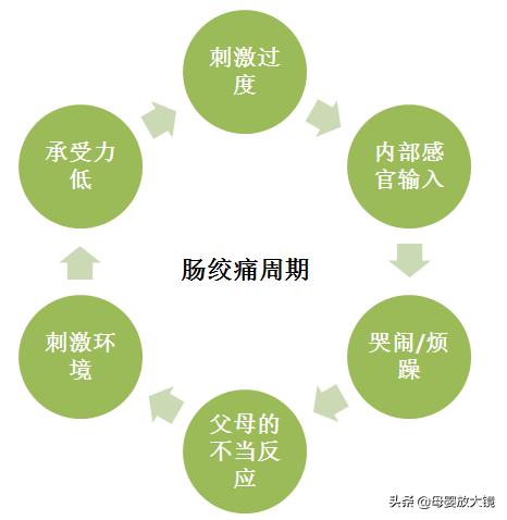 宝宝总是憋气蹬腿大哭怎么回事,宝宝蹬腿憋气手乱挥是什么问题
