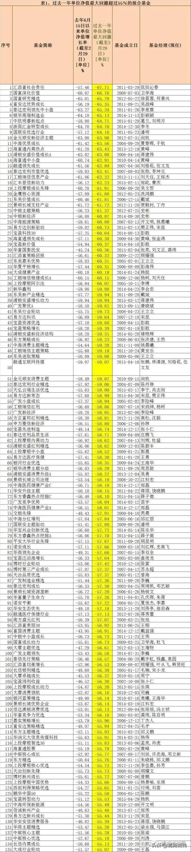 2021年股灾真的会来吗,历年股灾分析